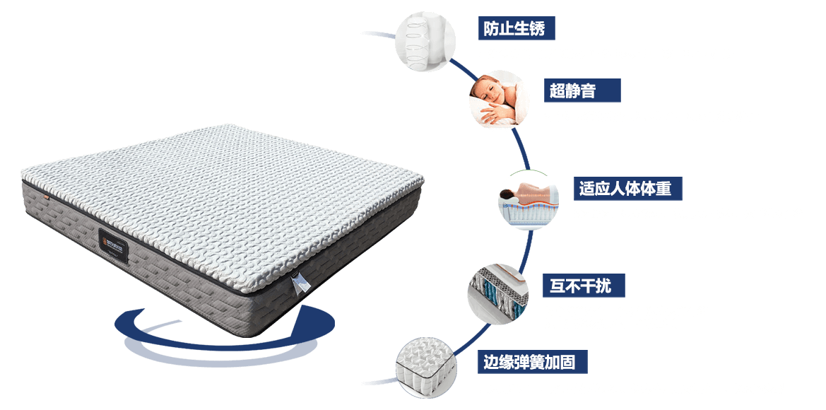五大優勢說明